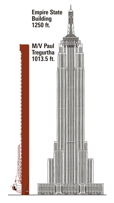 empire state building height rank